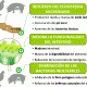 Ver productoBactocell