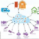 Ver productoMyTuffigoRapidex - Plataforma internet para compartir datos