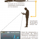 Ver productoFARMSENSE