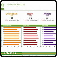 Sustainability dashboard