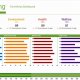 Ver productoSustainability dashboard