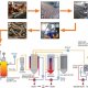 Ver productoElectricidad a partir de gallinaza, por Big Dutchman