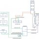 Ver productoHVAC Tratamiento del aire en salas de incubación